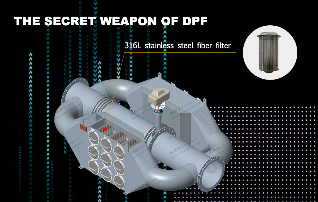 Leelool Purification reveals the secret weapon of diesel engine particulate filter for you.